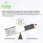 CTS OEM Battery Pack  48V 105ah Lithium Battery For Golf Cart